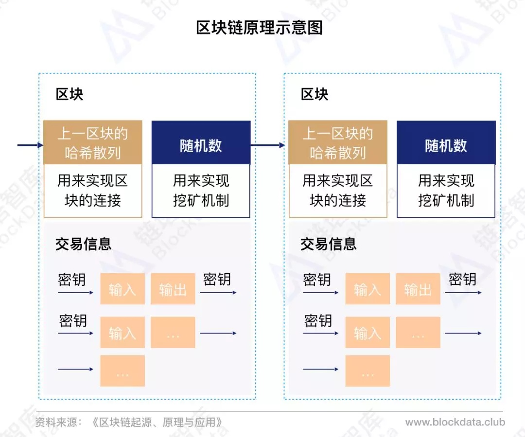 防伪溯源,物联网——细看区块链与实体经济的结合之道