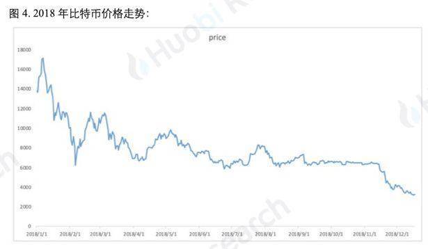 比特币大数据