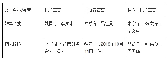 徐明星、李林、李笑来纷纷布局香港