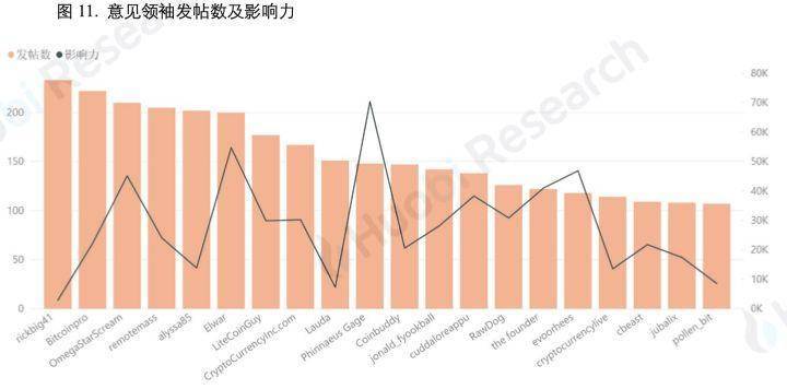 比特币大数据