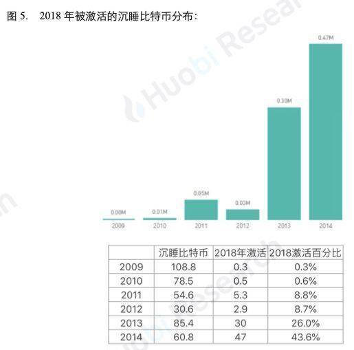 比特币大数据