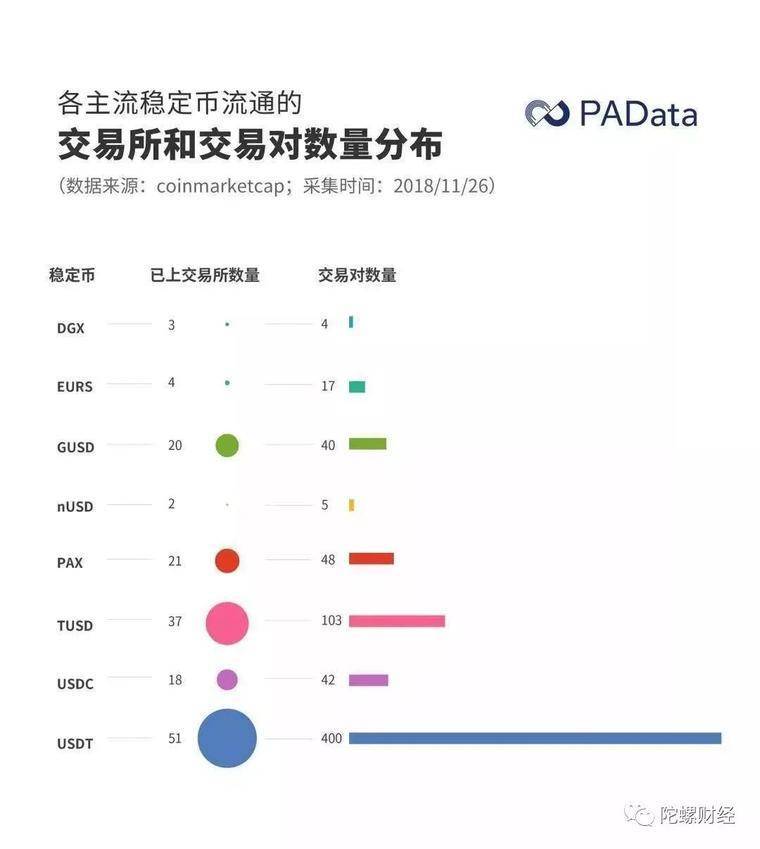 新兴稳定币烧钱抢地盘，USDT还能稳多久？/