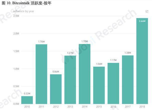 比特币大数据