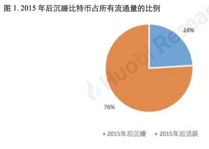 比特币大数据